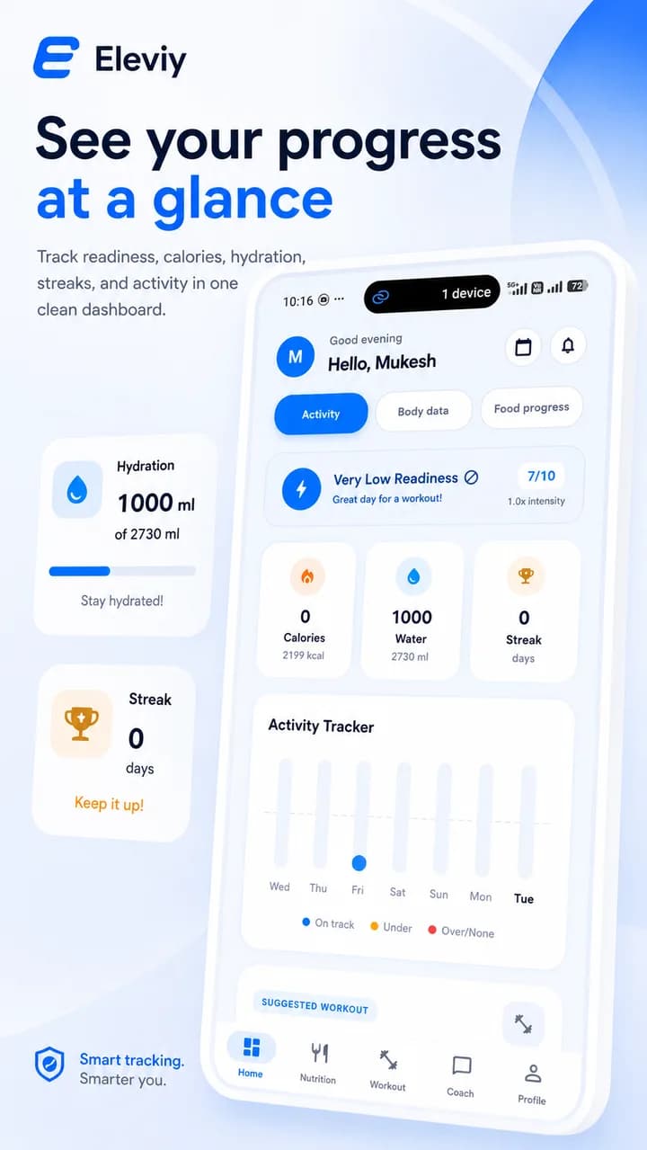 Eleviy progress dashboard screen