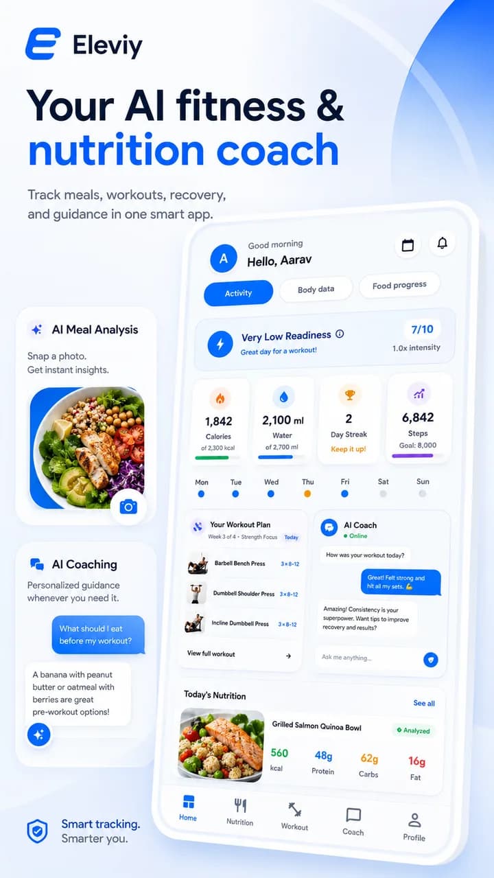Eleviy: AI fitness and nutrition product