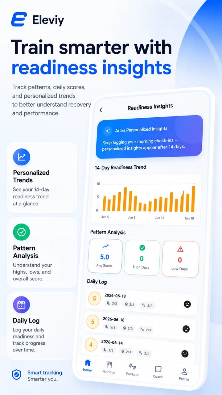 Eleviy readiness insights screen